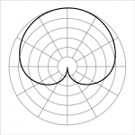 Polar Pattern Cardioid